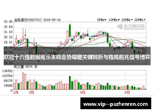 欧冠十六强数据揭示末段走势暗藏关键转折与格局前兆信号博弈 欧冠十六强数据揭示末段走势暗藏关键转折与格局前兆信号博弈