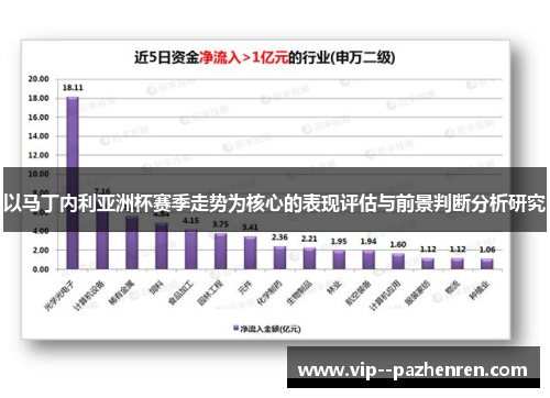 以马丁内利亚洲杯赛季走势为核心的表现评估与前景判断分析研究 以马丁内利亚洲杯赛季走势为核心的表现评估与前景判断分析研究