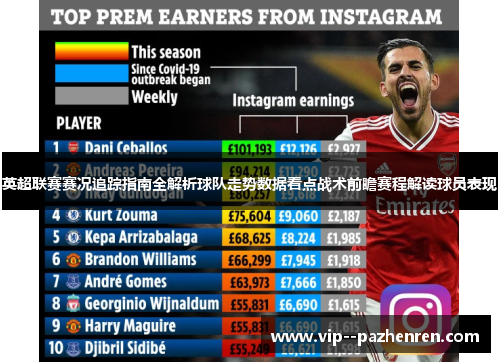 英超联赛赛况追踪指南全解析球队走势数据看点战术前瞻赛程解读球员表现